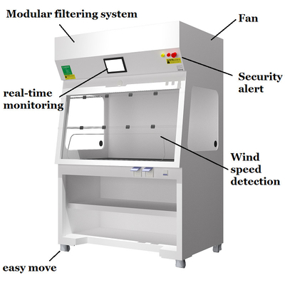 Ductless Dampf Hood Cabinets Laborblätteriger Dampf-Hood Cupboards pp.